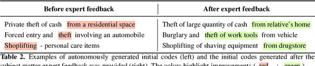 Figure 4 for Using Large Language Models to Support Thematic Analysis in Empirical Legal Studies