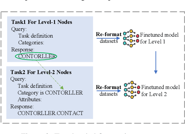 Figure 3 for Using LLMs for Automated Privacy Policy Analysis: Prompt Engineering, Fine-Tuning and Explainability