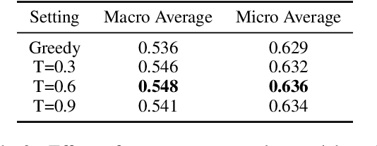 Figure 4 for Using LLMs for Automated Privacy Policy Analysis: Prompt Engineering, Fine-Tuning and Explainability