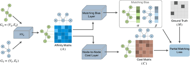 Figure 1 for Optimal Partial Graph Matching