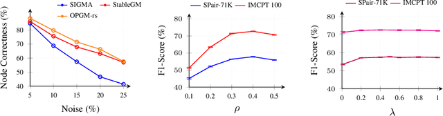 Figure 4 for Optimal Partial Graph Matching