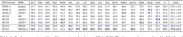 Figure 2 for Optimal Partial Graph Matching