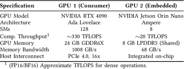Figure 2 for Characterizing State Space Model (SSM) and SSM-Transformer Hybrid Language Model Performance with Long Context Length