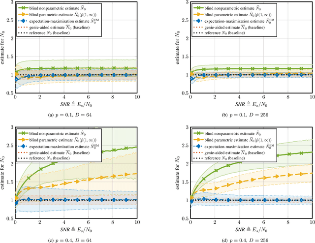 Figure 1 for Low-Complexity Blind Parameter Estimation in Wireless Systems with Noisy Sparse Signals