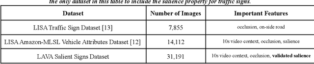 Figure 1 for Salient Sign Detection In Safe Autonomous Driving: AI Which Reasons Over Full Visual Context