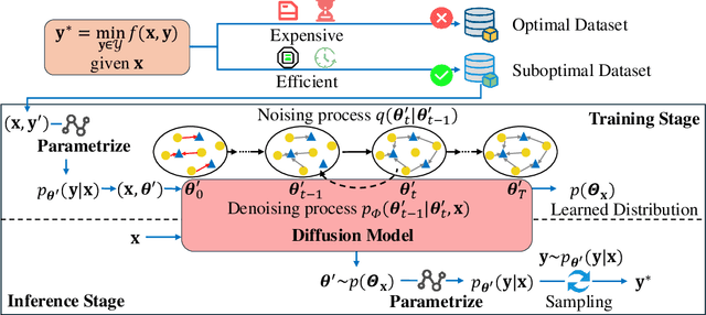 Figure 2 for GDSG: Graph Diffusion-based Solution Generator for Optimization Problems in MEC Networks