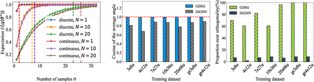 Figure 3 for GDSG: Graph Diffusion-based Solution Generator for Optimization Problems in MEC Networks