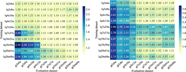Figure 4 for GDSG: Graph Diffusion-based Solution Generator for Optimization Problems in MEC Networks