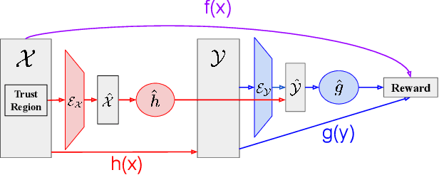 Figure 1 for Joint Composite Latent Space Bayesian Optimization