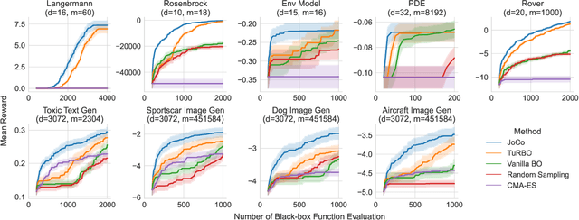 Figure 2 for Joint Composite Latent Space Bayesian Optimization