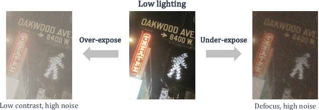 Figure 1 for Causality-Driven Audits of Model Robustness