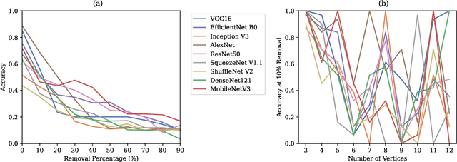 Figure 2 for Investigating the Gestalt Principle of Closure in Deep Convolutional Neural Networks