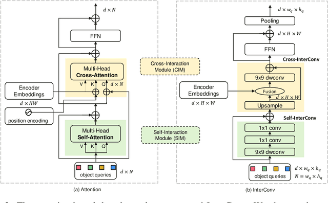 Figure 3 for DECO: Query-Based End-to-End Object Detection with ConvNets