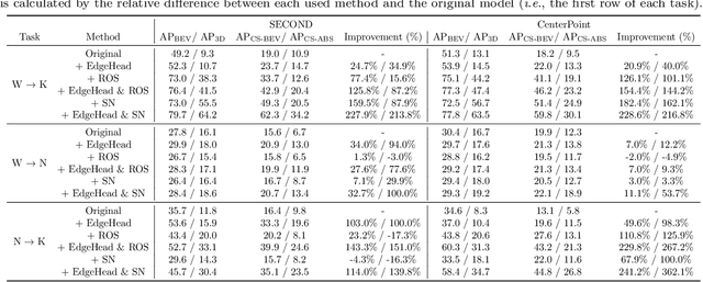 Figure 2 for CornerPoint3D: Look at the Nearest Corner Instead of the Center