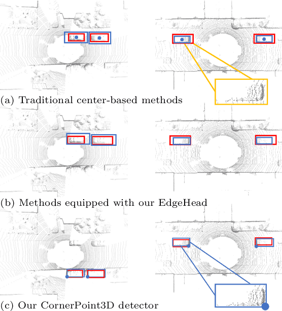 Figure 1 for CornerPoint3D: Look at the Nearest Corner Instead of the Center