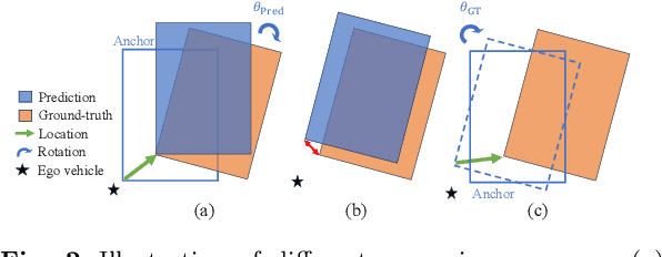 Figure 3 for CornerPoint3D: Look at the Nearest Corner Instead of the Center