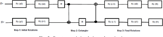 Figure 3 for A Study on Quantum Neural Networks in Healthcare 5.0