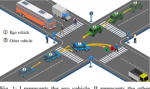 Figure 1 for Intention-based and Risk-Aware Trajectory Prediction for Autonomous Driving in Complex Traffic Scenarios