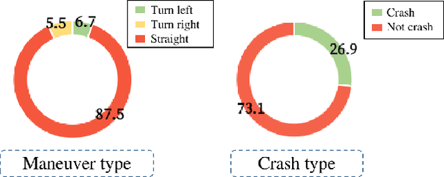 Figure 3 for Intention-based and Risk-Aware Trajectory Prediction for Autonomous Driving in Complex Traffic Scenarios