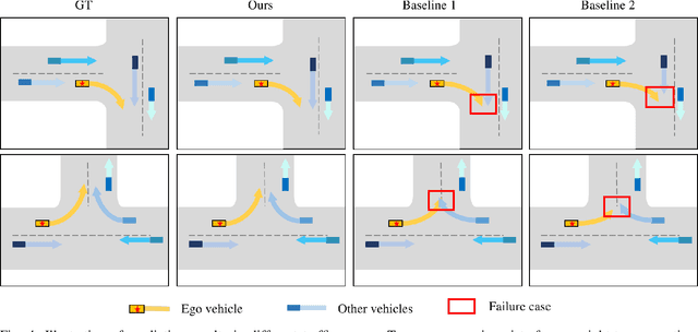 Figure 4 for Intention-based and Risk-Aware Trajectory Prediction for Autonomous Driving in Complex Traffic Scenarios