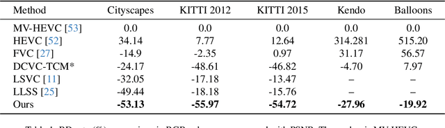 Figure 2 for Neural Stereo Video Compression with Hybrid Disparity Compensation