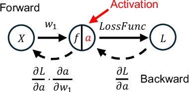 Figure 2 for Alchemist: Towards the Design of Efficient Online Continual Learning System