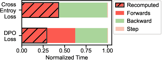 Figure 3 for Alchemist: Towards the Design of Efficient Online Continual Learning System