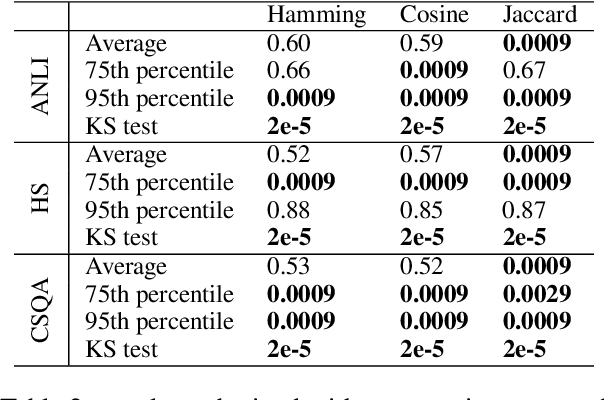 Figure 3 for Examining the robustness of LLM evaluation to the distributional assumptions of benchmarks