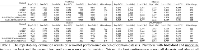 Figure 1 for ScaleLSD: Scalable Deep Line Segment Detection Streamlined