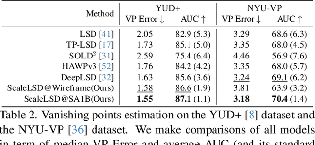 Figure 3 for ScaleLSD: Scalable Deep Line Segment Detection Streamlined