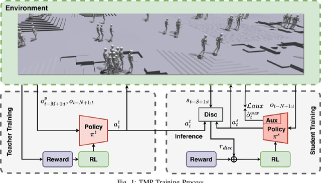 Figure 1 for Teacher Motion Priors: Enhancing Robot Locomotion over Challenging Terrain