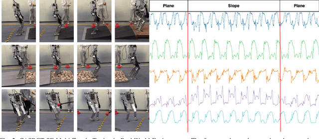 Figure 2 for Teacher Motion Priors: Enhancing Robot Locomotion over Challenging Terrain