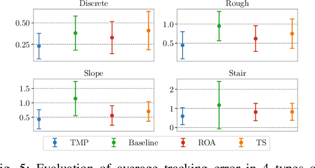 Figure 4 for Teacher Motion Priors: Enhancing Robot Locomotion over Challenging Terrain