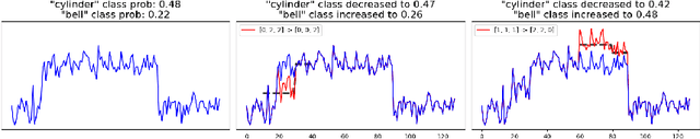 Figure 3 for MASCOTS: Model-Agnostic Symbolic COunterfactual explanations for Time Series