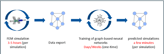 Figure 1 for Predicting Wall Thickness Changes in Cold Forging Processes: An Integrated FEM and Neural Network approach