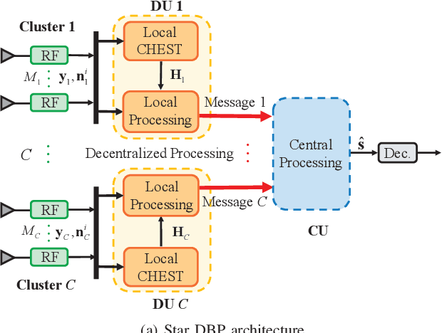Figure 2 for Decentralized Equalization for Massive MIMO Systems With Colored Noise Samples