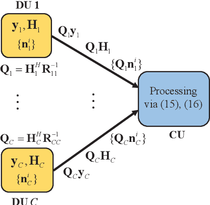 Figure 4 for Decentralized Equalization for Massive MIMO Systems With Colored Noise Samples
