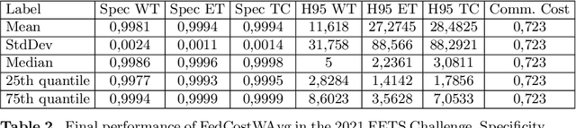 Figure 3 for FedPIDAvg: A PID controller inspired aggregation method for Federated Learning