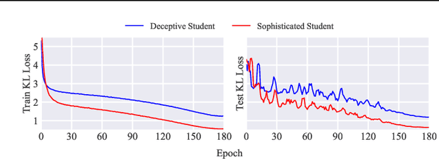 Figure 1 for Learning from Teaching Regularization: Generalizable Correlations Should be Easy to Imitate