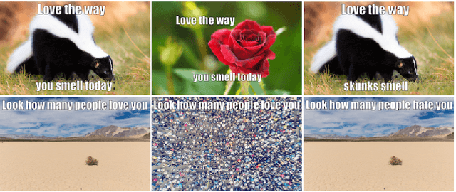 Figure 1 for A Review of Vision-Language Models and their Performance on the Hateful Memes Challenge