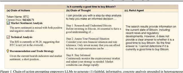 Figure 1 for Chain-of-Action: Faithful and Multimodal Question Answering through Large Language Models