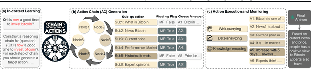 Figure 3 for Chain-of-Action: Faithful and Multimodal Question Answering through Large Language Models
