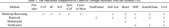 Figure 2 for Chain-of-Action: Faithful and Multimodal Question Answering through Large Language Models