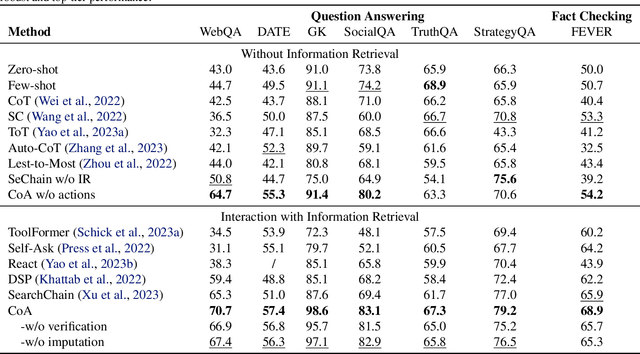 Figure 4 for Chain-of-Action: Faithful and Multimodal Question Answering through Large Language Models