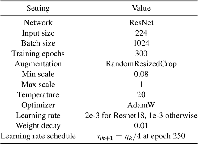 Figure 4 for Dataset Distillation as Pushforward Optimal Quantization