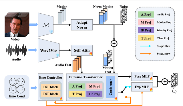 Figure 1 for Playmate: Flexible Control of Portrait Animation via 3D-Implicit Space Guided Diffusion