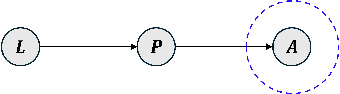 Figure 1 for PDAF: A Phonetic Debiasing Attention Framework For Speaker Verification