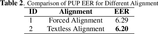 Figure 4 for PDAF: A Phonetic Debiasing Attention Framework For Speaker Verification