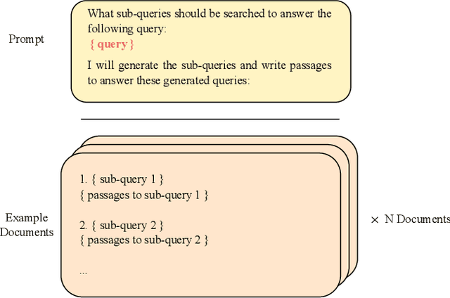 Figure 3 for MILL: Mutual Verification with Large Language Models for Zero-Shot Query Expansion