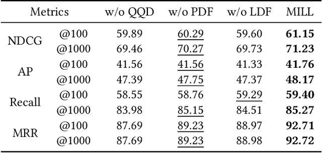 Figure 4 for MILL: Mutual Verification with Large Language Models for Zero-Shot Query Expansion